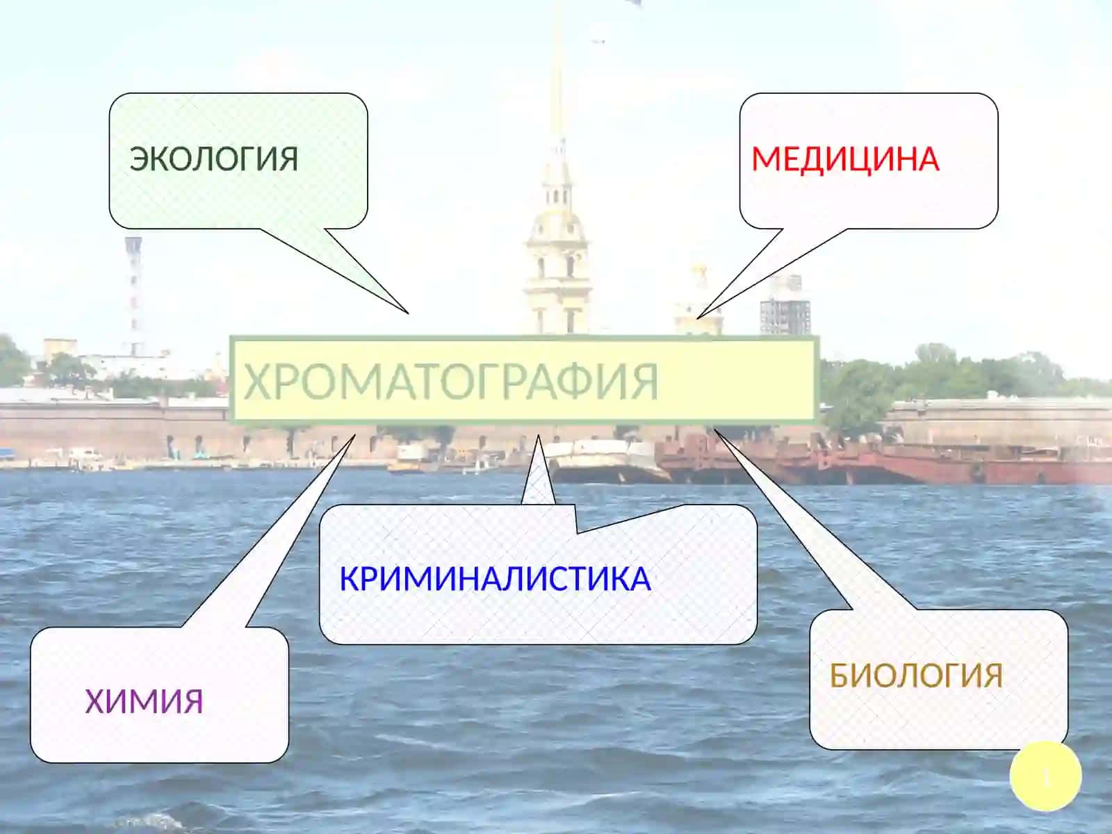 Хроматографик тахлил усуллари 3