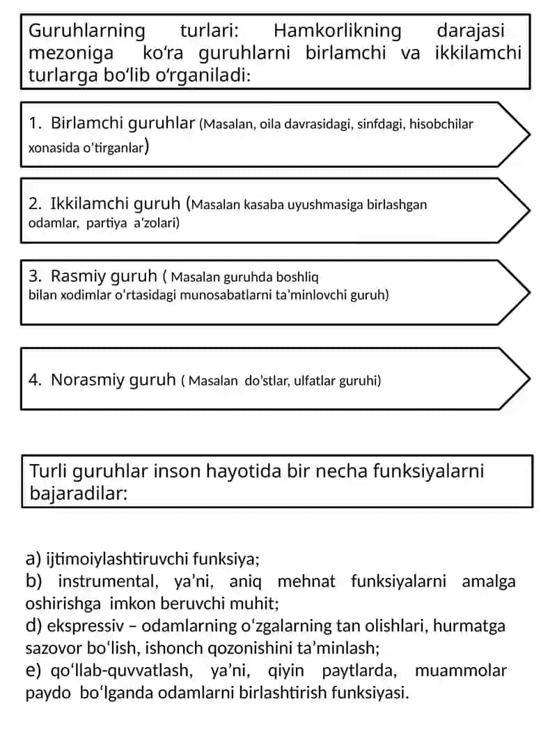 Jamoa va guruh tushunchasi 3