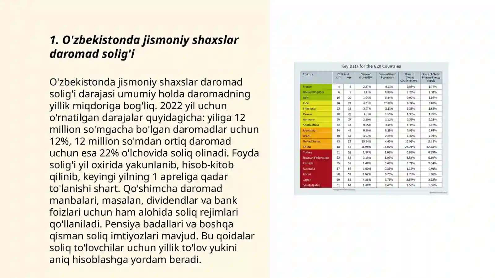 O'zbekistondagi va boshqa davlatdagi soliq turlari 3