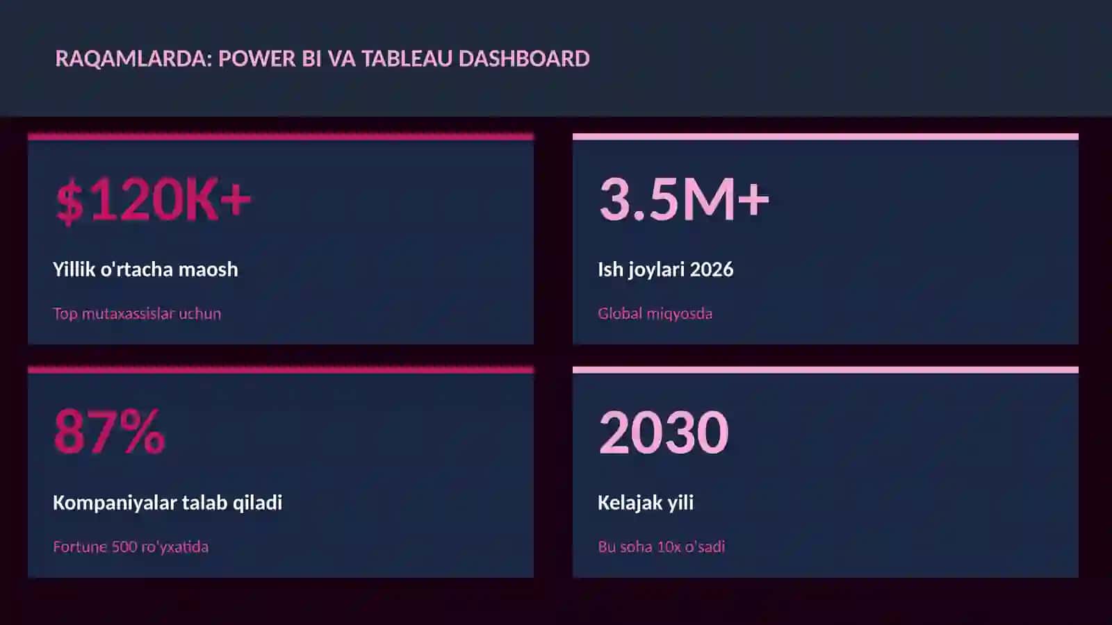DATA SCIENCE VA TAHLIL 3