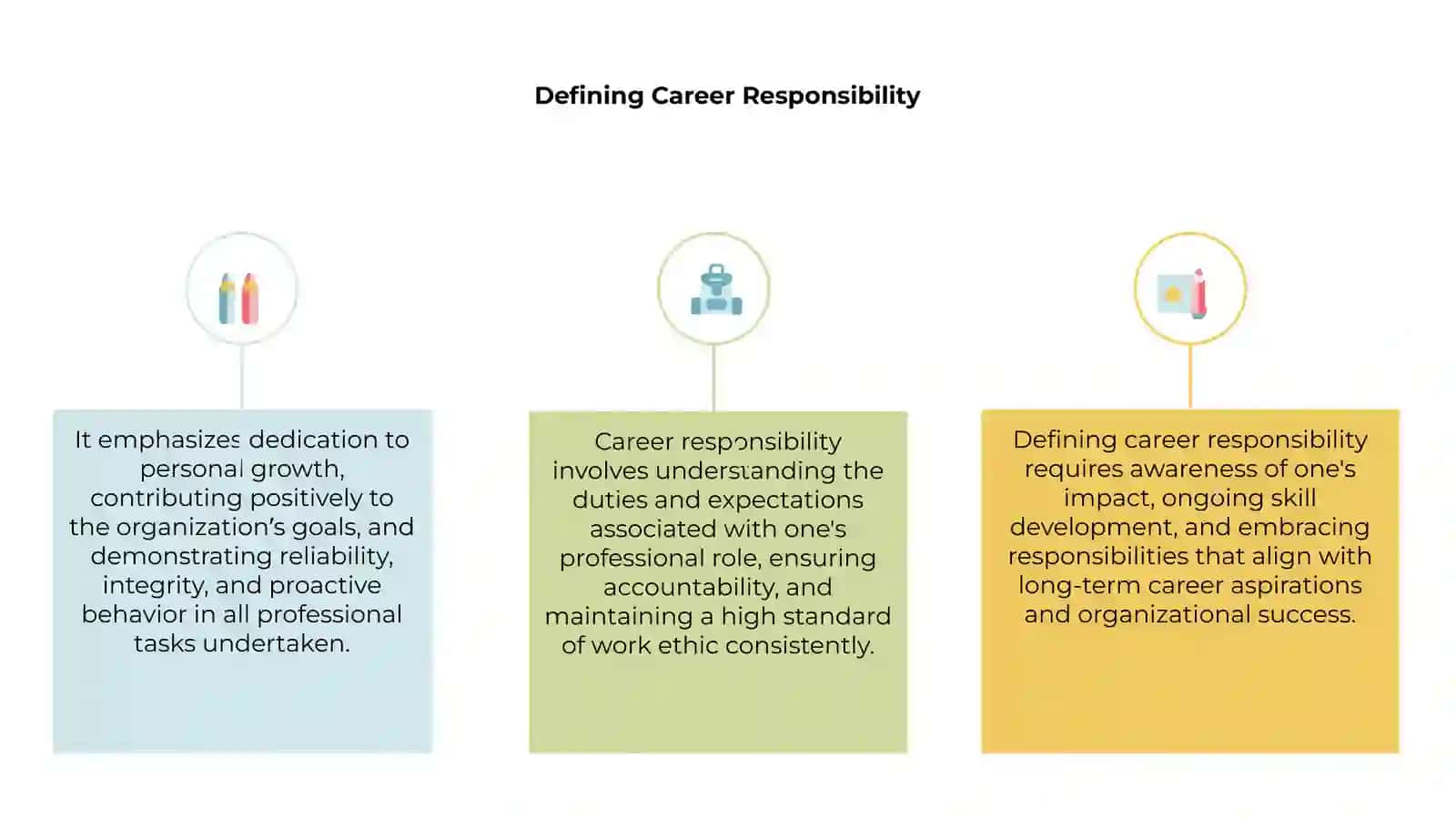 Defining Career Responsibility 3