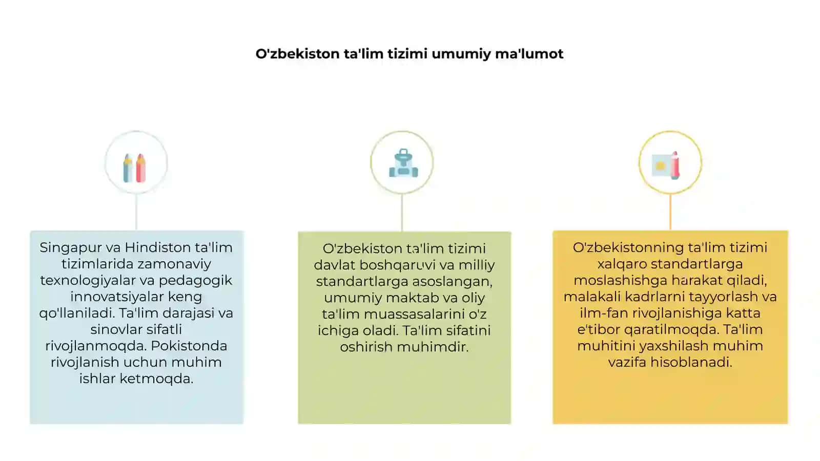 O'zbekiston va Singapur, Hindiston, Pokiston talim tizimi mazmuni taqqoslash 3