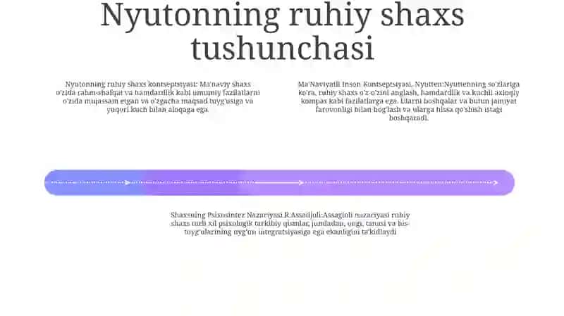 Ma'Naviyatli Inson Kontsepsiyasi. Nyutten 3