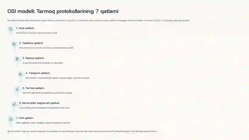 Tarmoq protokollari va ularning vazifasi 3