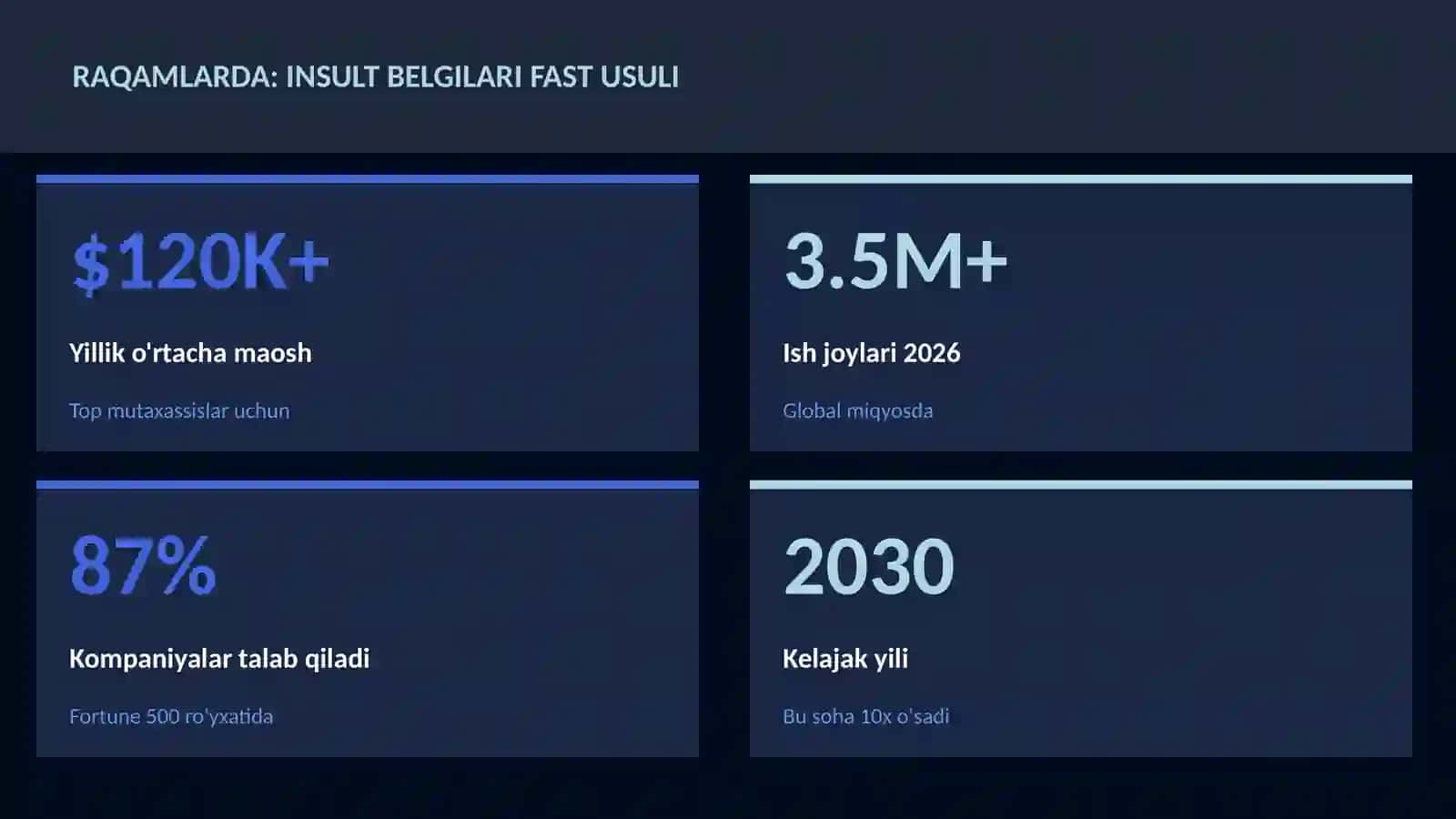 Insult belgilari FAST usuli 3