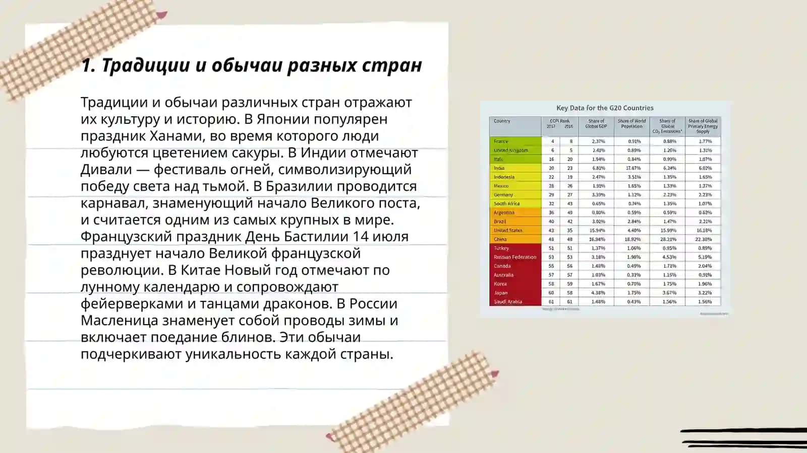 Культура разных стран: что нас обьединяет? 3