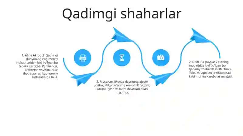 Qadimgi Korinf 3