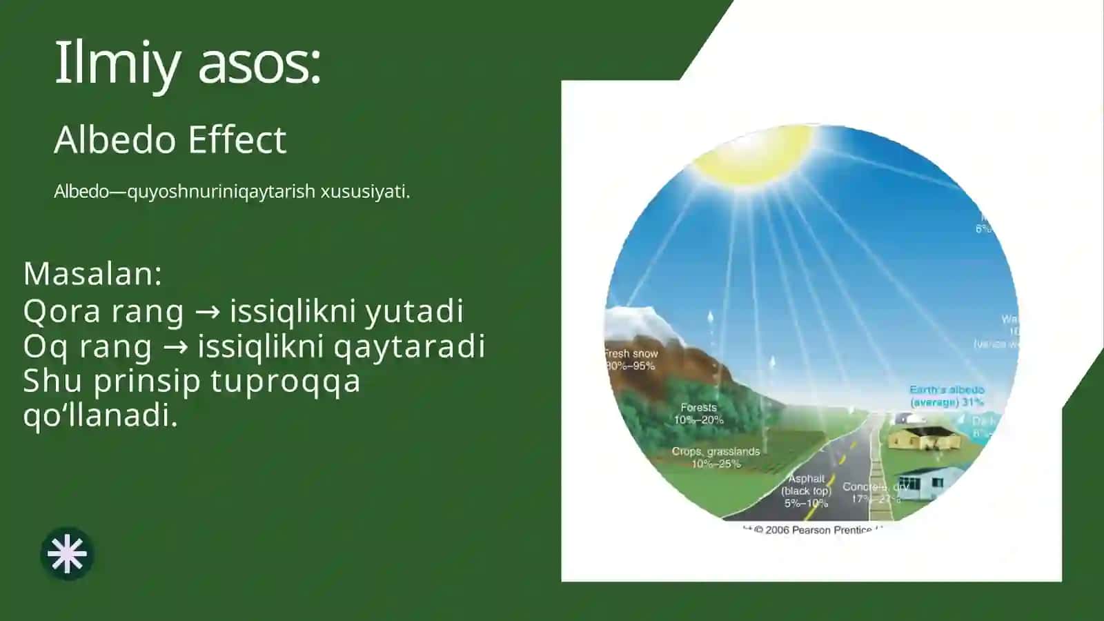 Sovuq tuproq texnologiyasi 3