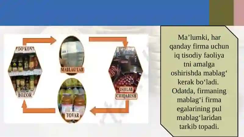 Buxgalteriyahisobifanidan Taqdimot 3