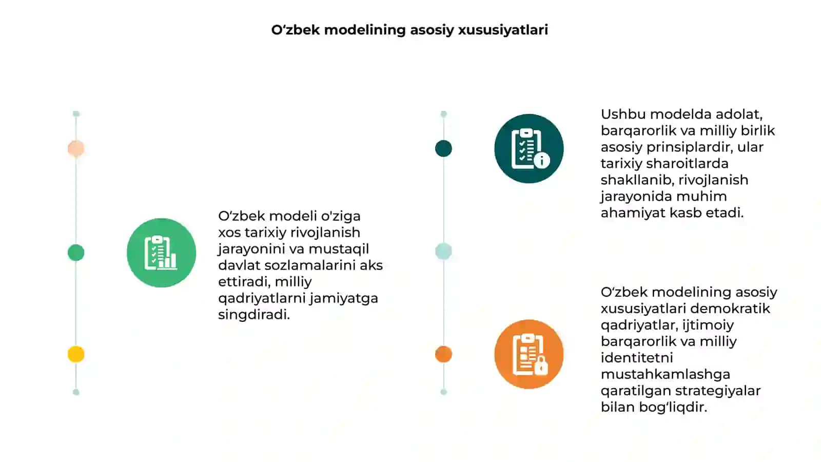 Oʻzbek modeli va uning tarixiy ahamiyati 3