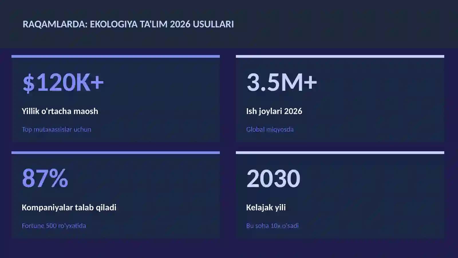 Ekologiya ta'lim 2026 usullari 3