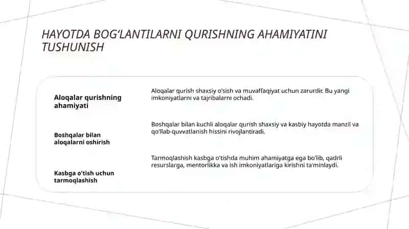 Aloqa qurish va saqlash strategiyalari 3