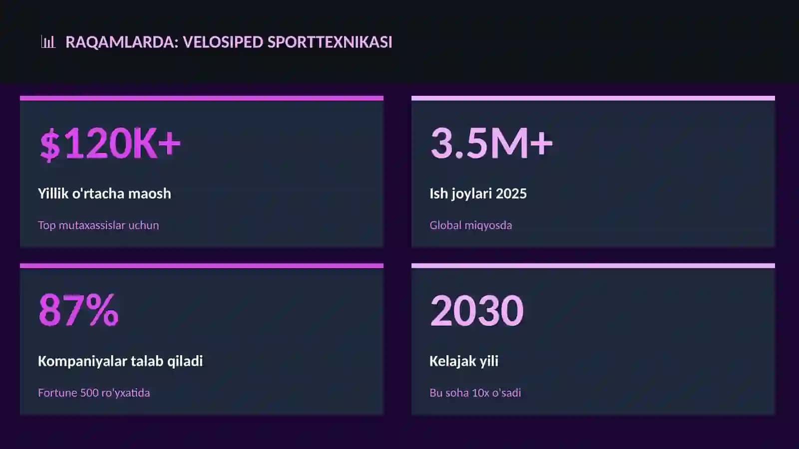 Velosiped sporttexnikasi 3