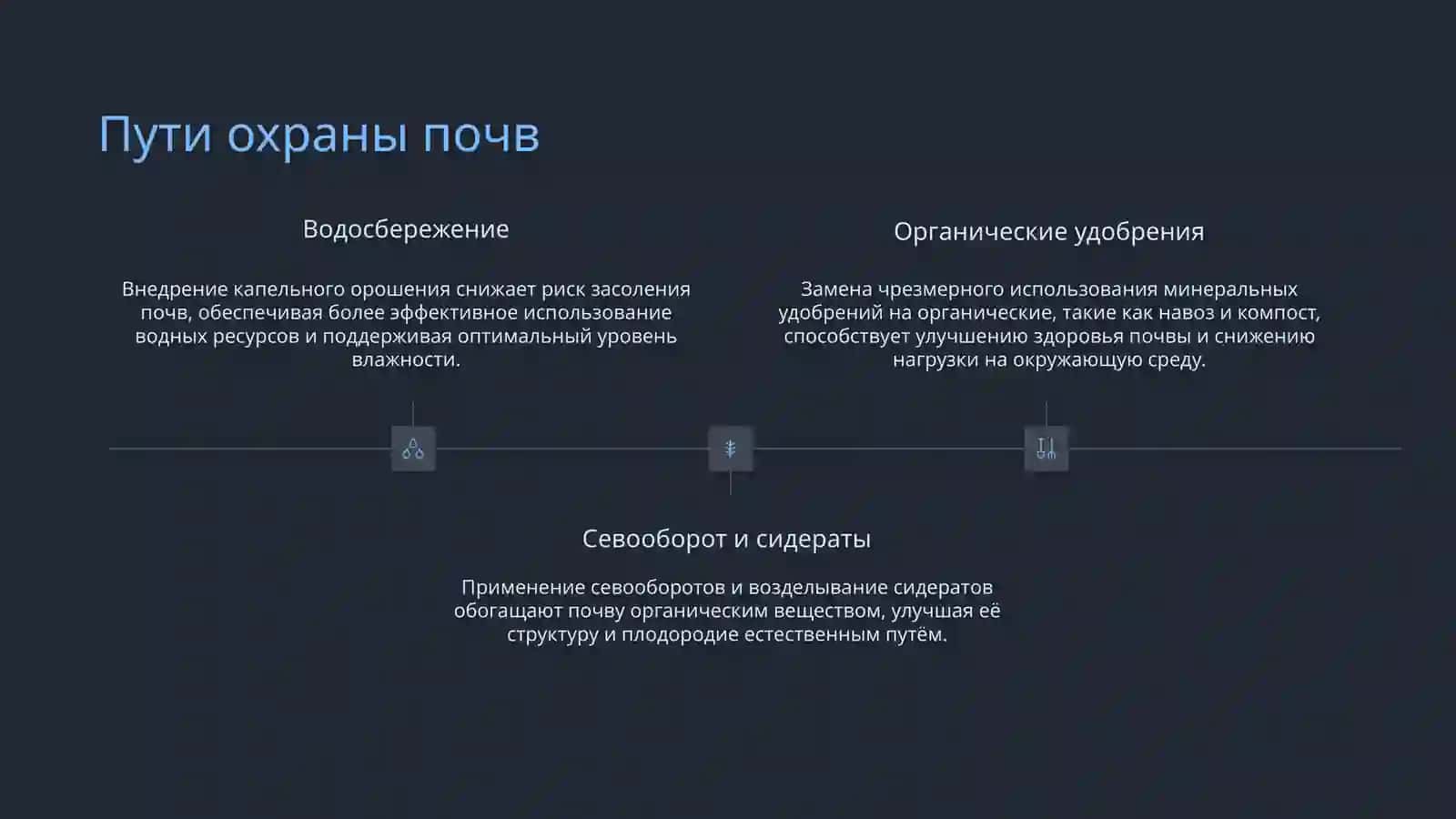 Плодородие почв Узбекистана 3