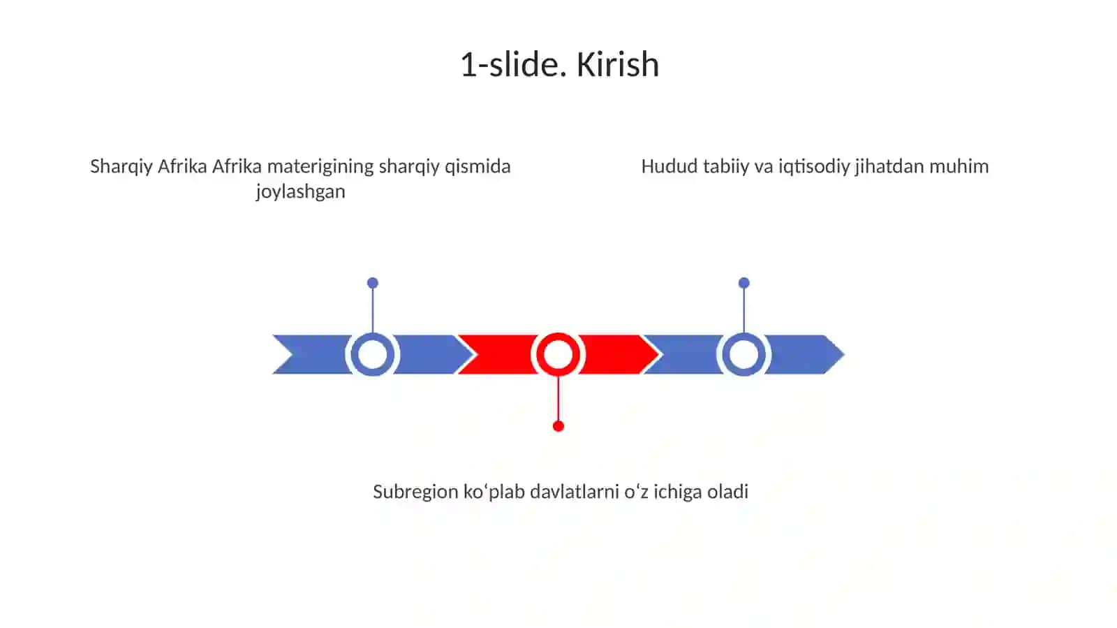 Sharqiy Afrikasubrigionlari 3