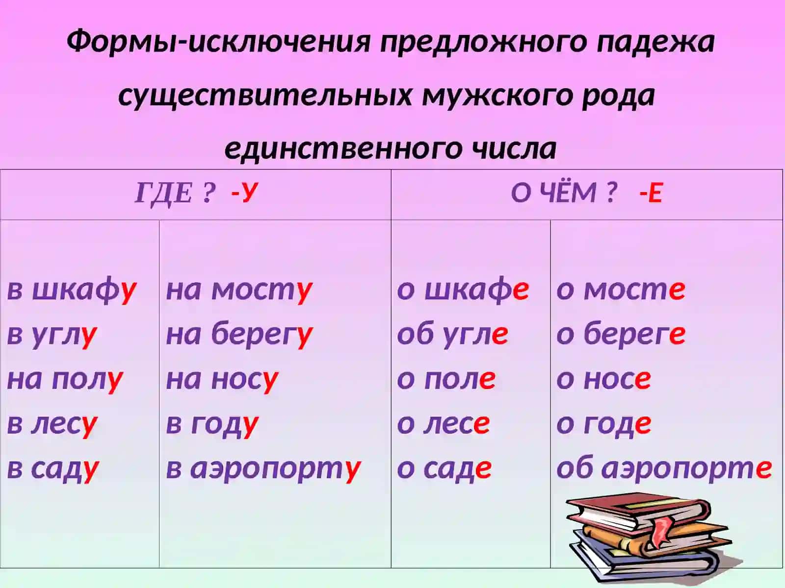 Предложный падеж 3