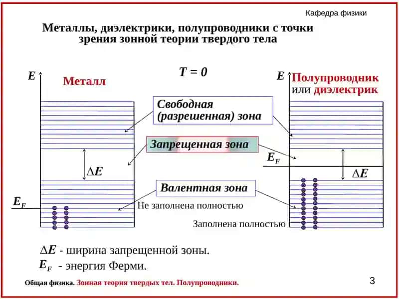 Электрические свойства материалов 3