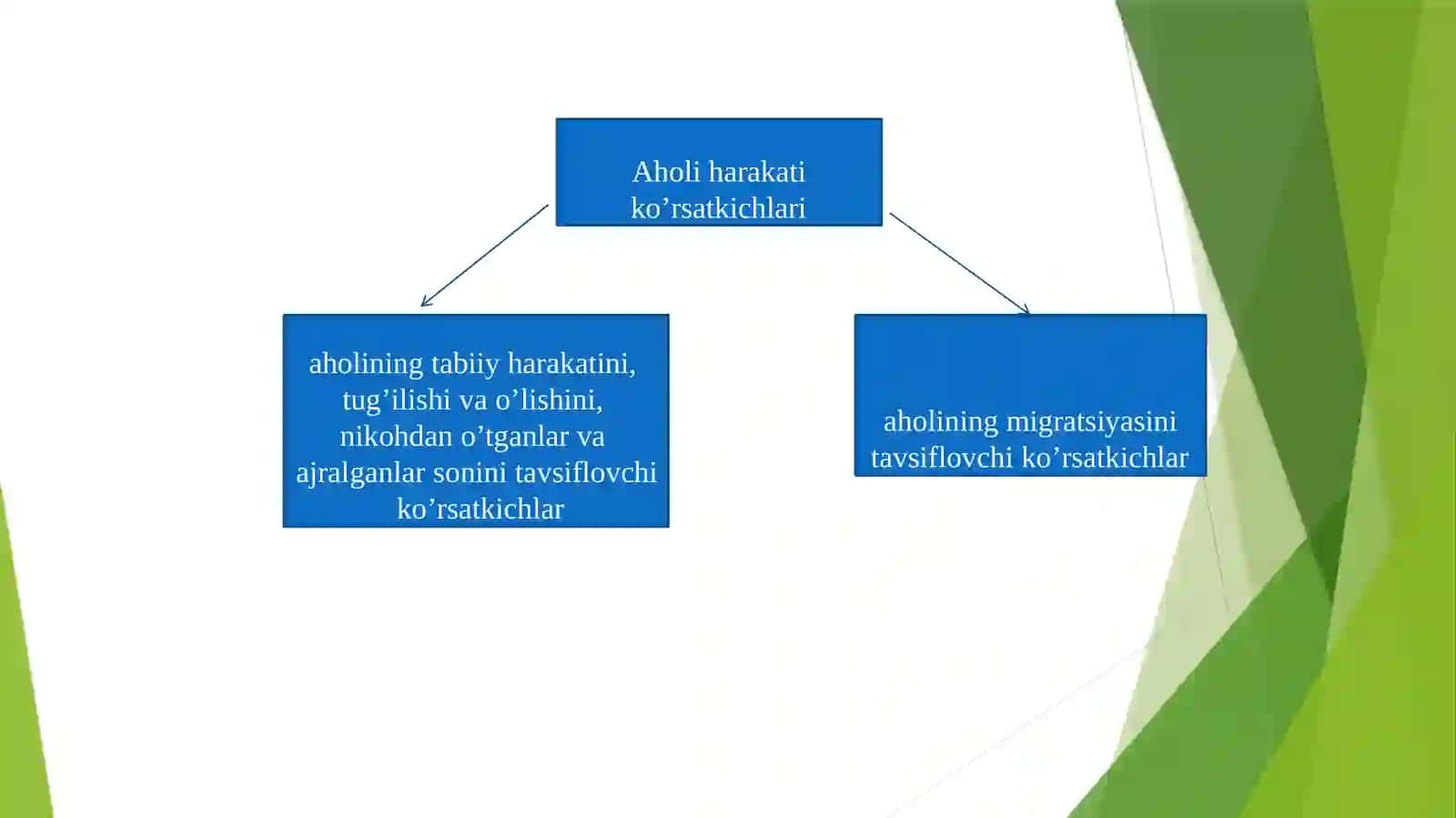 17AHOLI HARAKATINING STATISTIK KO’RSATKICHLARI.REJA 3