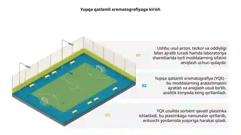 Yupqa qatlamli xromatografiya 3