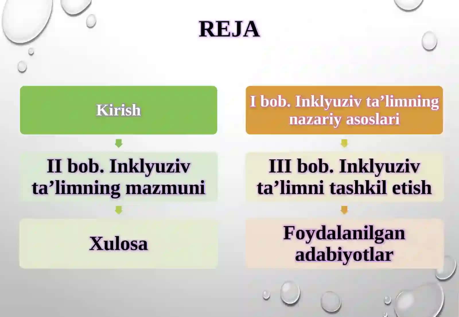 Inklyuzivta’limning mazmuni va tashkiliyishi 3