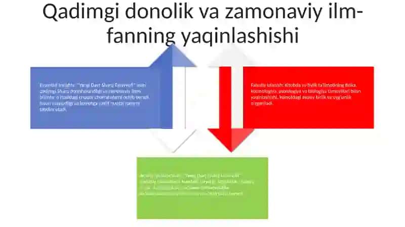 Yangi Davr Sharq Tasavvufi 3