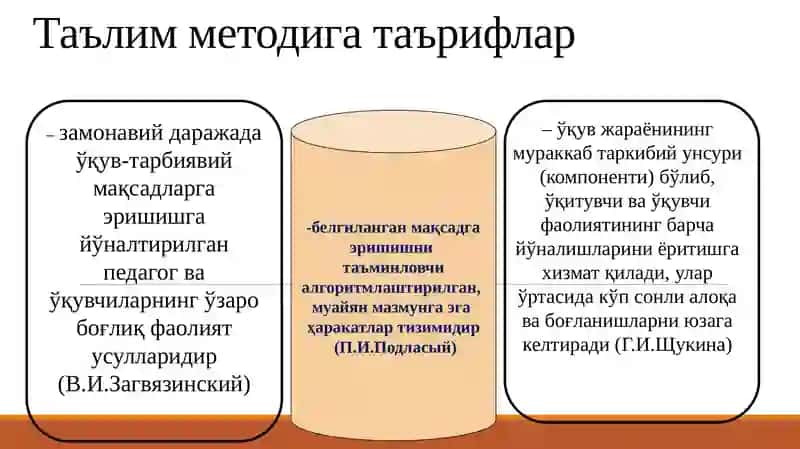Таълим методлари ва воситалари 3