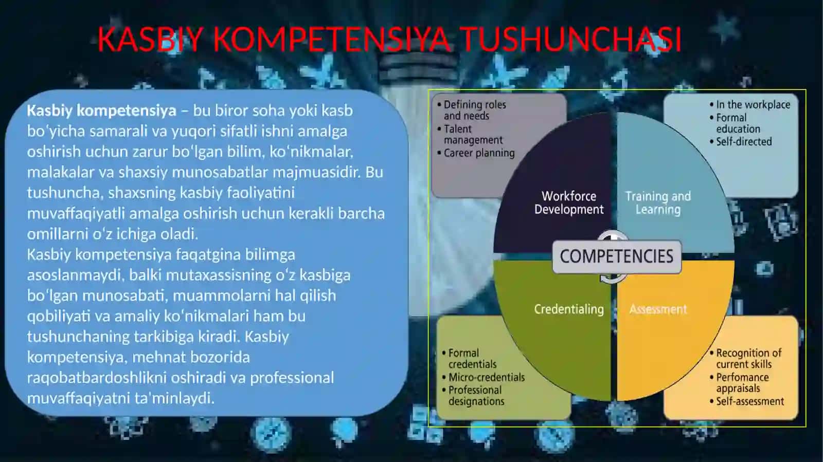 KASBIY KOMPETENSIYA VA UNGA ISBATAN YONDASHUVLAR 3