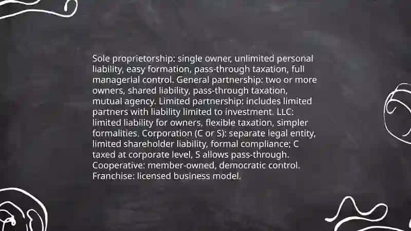 Entrepreneurship Vocabulary 3
