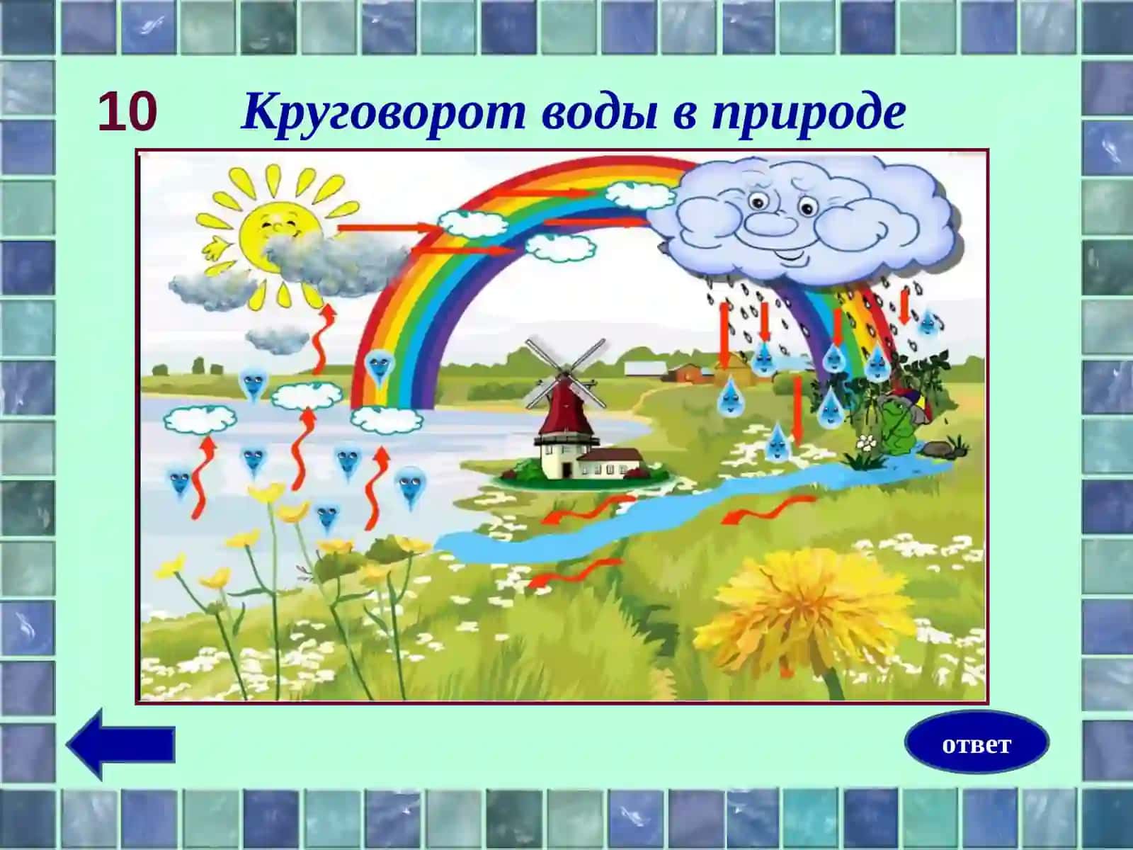 "Своя игра" по теме "Гидросфера" 3