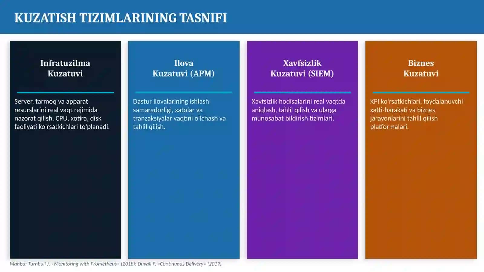 Jarayonlar va Hodisalarni Kuzatish Tizimlari 3