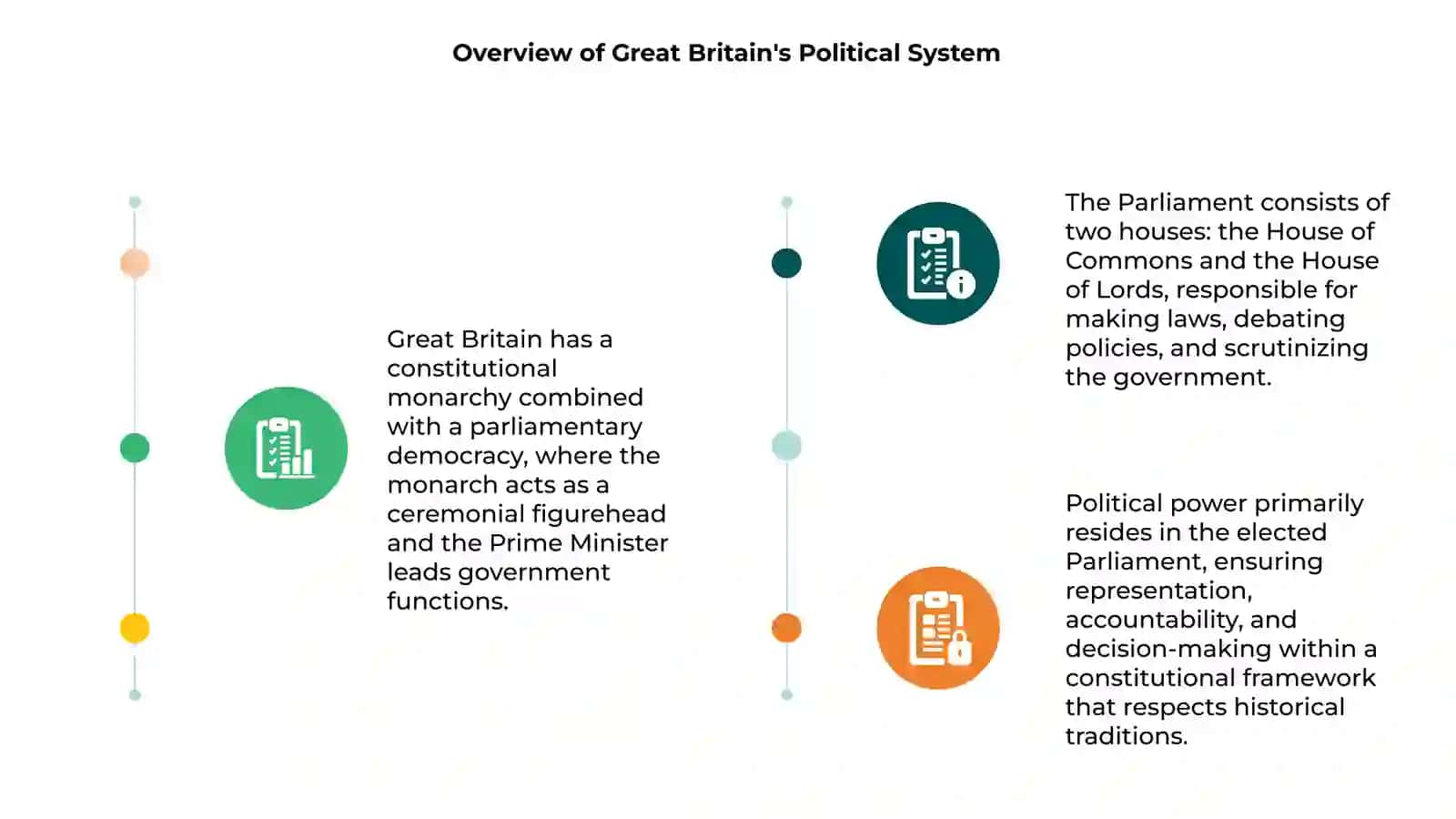 Great Britain's Political System 3