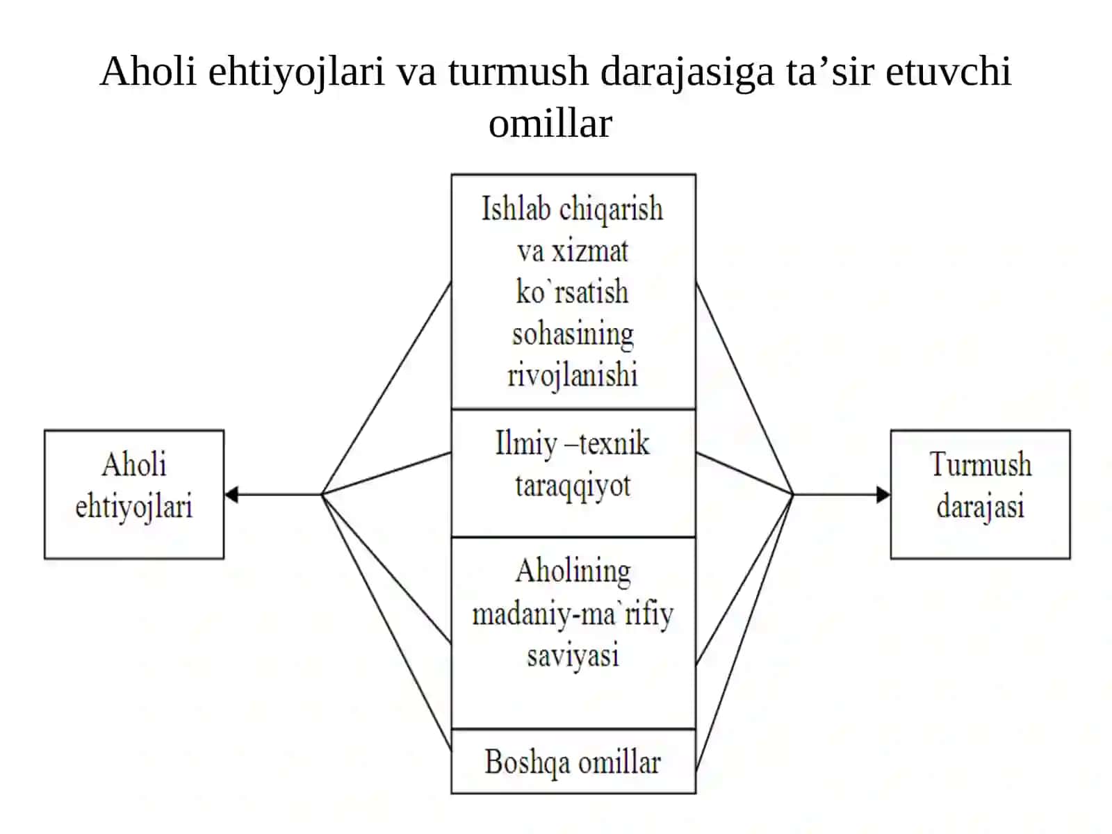 Uzbekistonning aholi turmush darajasi 3