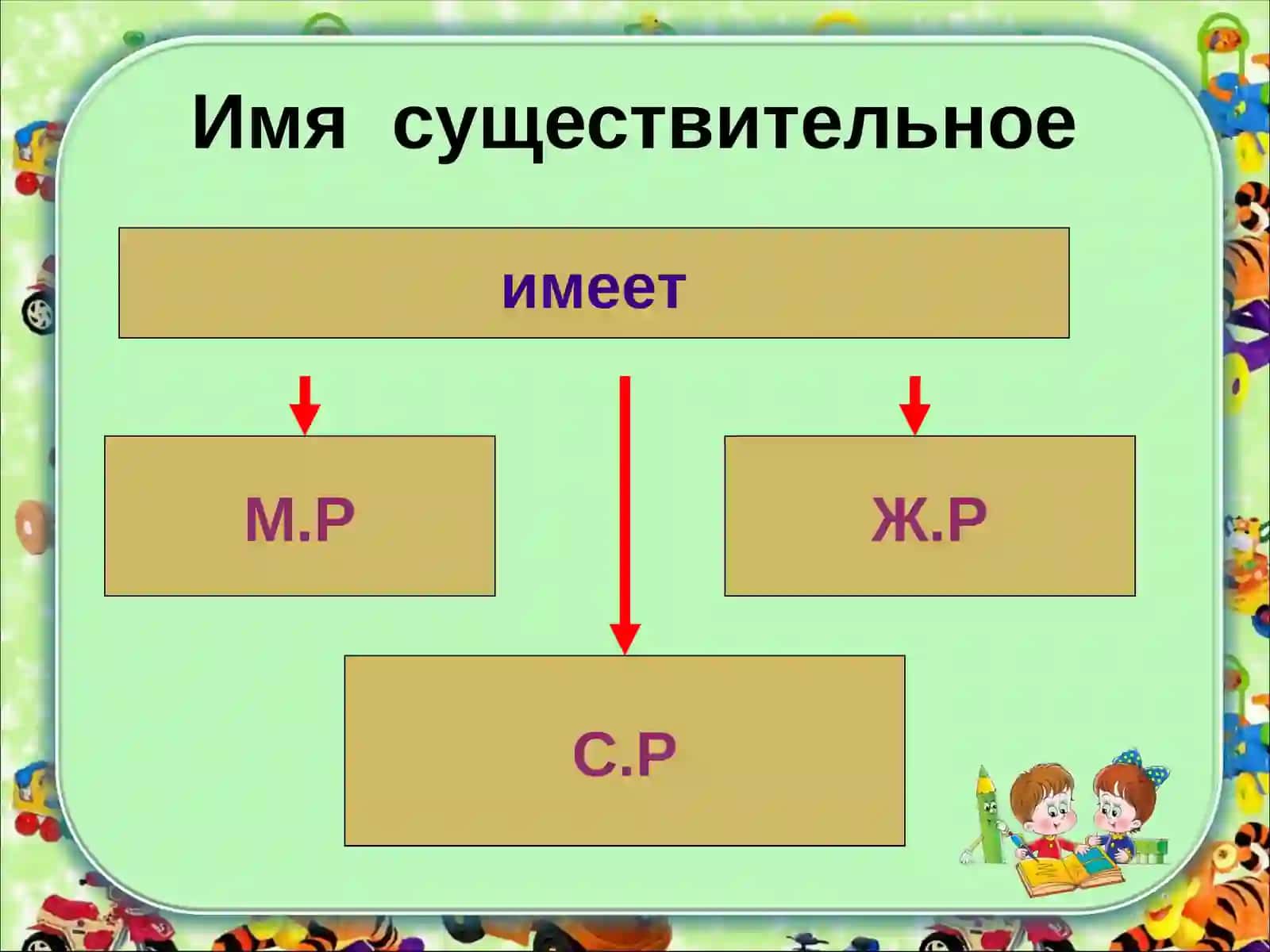 Сложение 3