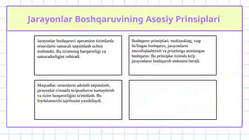 Jarayonlar boshqaruvining asosiy prinsiplari va funksiyalari 3