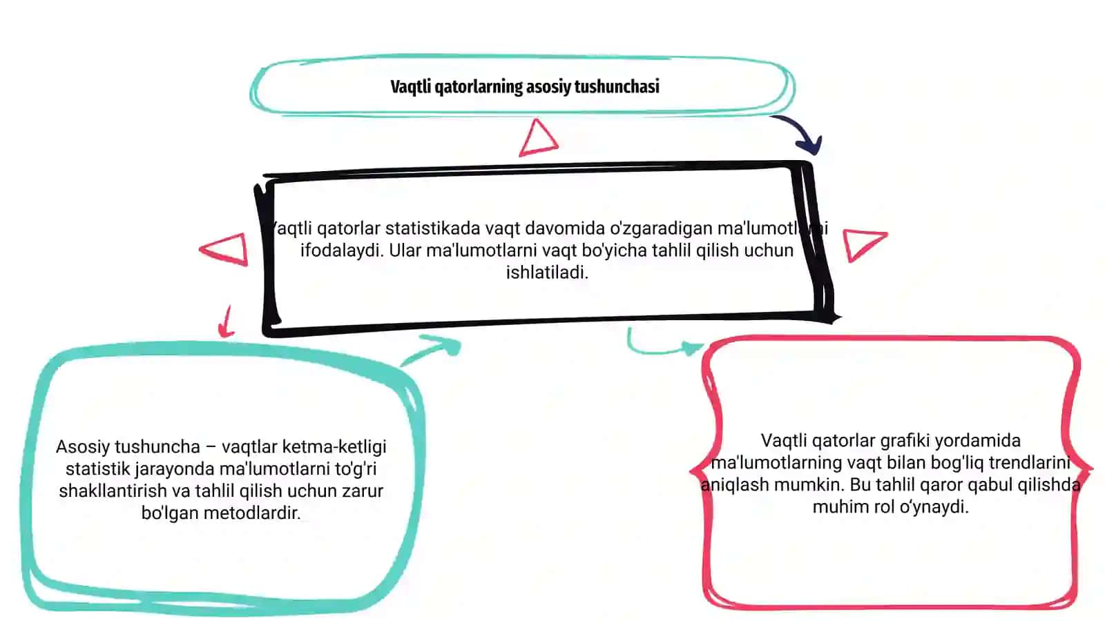 Vaqtli qatorlarning asosiy tushunchalari 3