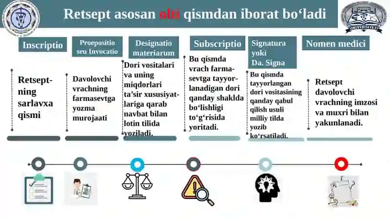 Retseptlar va Farmakologiya 3