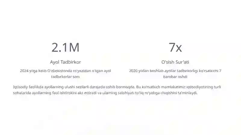 Ayollar Tadbirkorligi 3