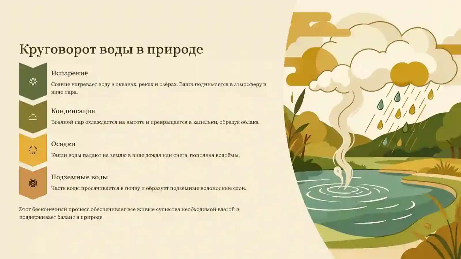 Вода — источник жизни 3
