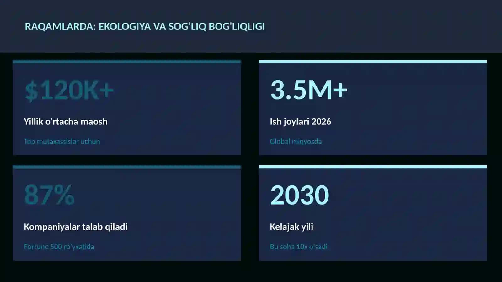 Ekologiya va sog'liq bog'liqligi 3