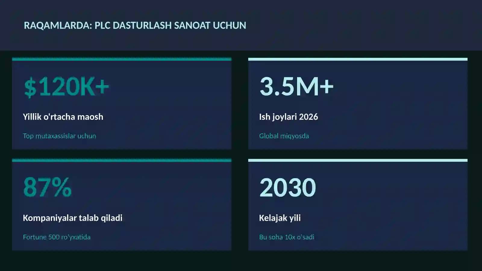 PLC dasturlash sanoat uchun 3