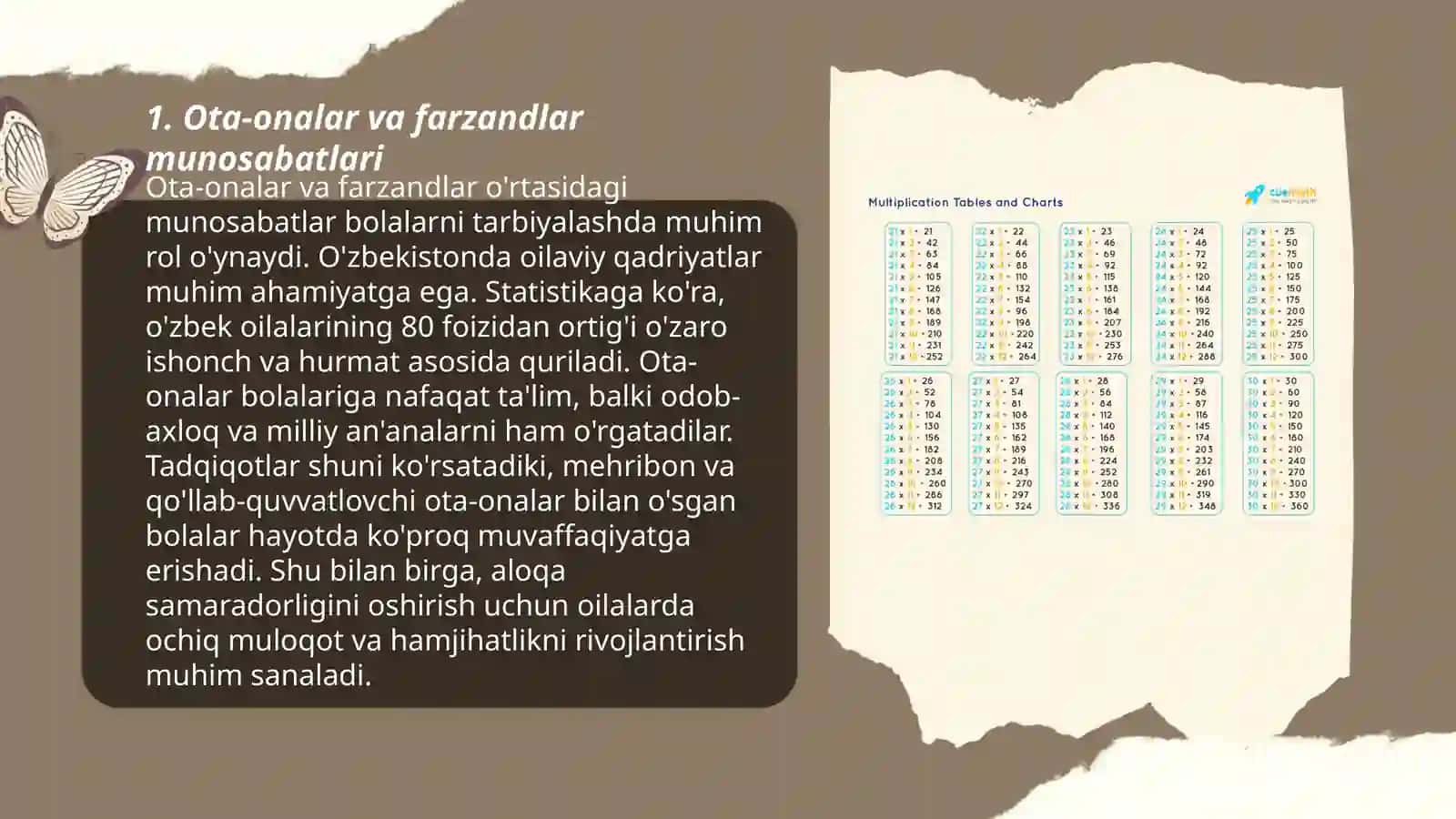 Õtkir Hoshimovning "Dunyoning ishlari" asari 3
