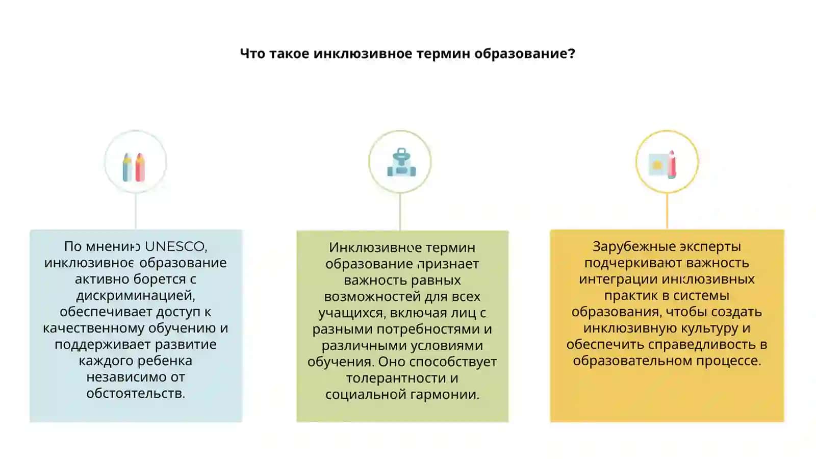 Инклюзивное термин образование 3