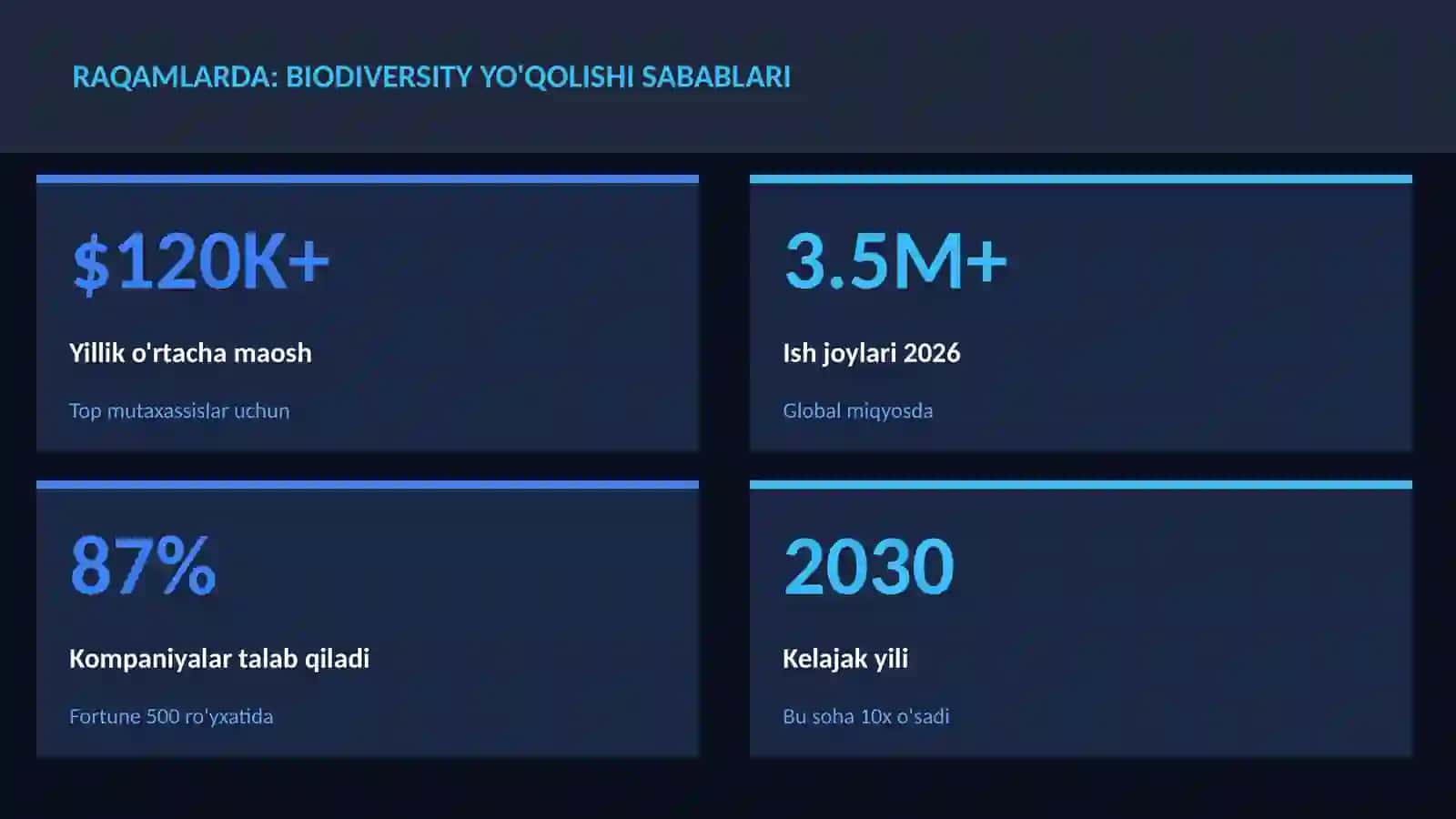 Biodiversity yo'qolishi sabablari 3