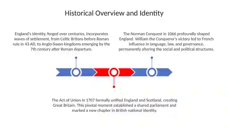 England: A Land of History and Heritage 3