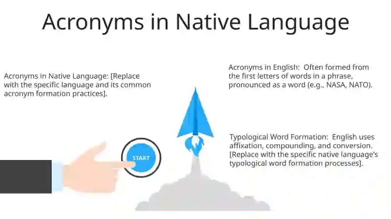 Acronyms in English and Native Language 3