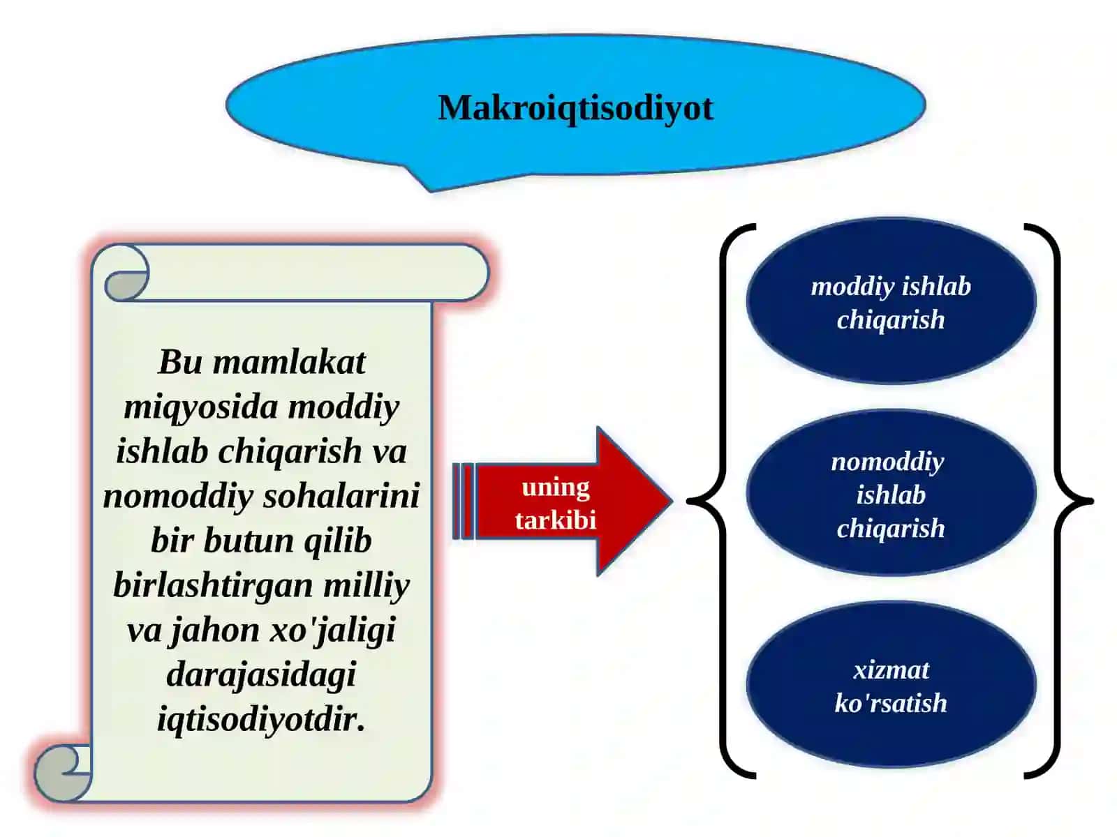 Iqtisodiyot nazariyasi 3