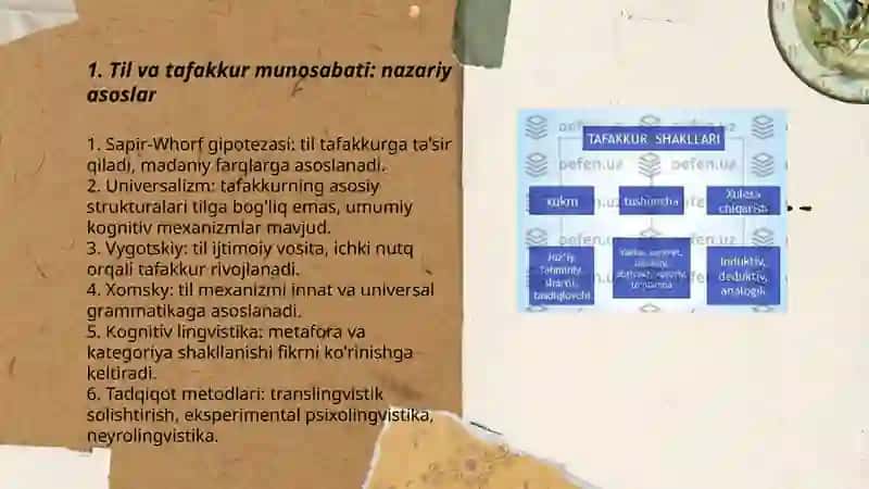 Til va Tafakkur masalalari 3