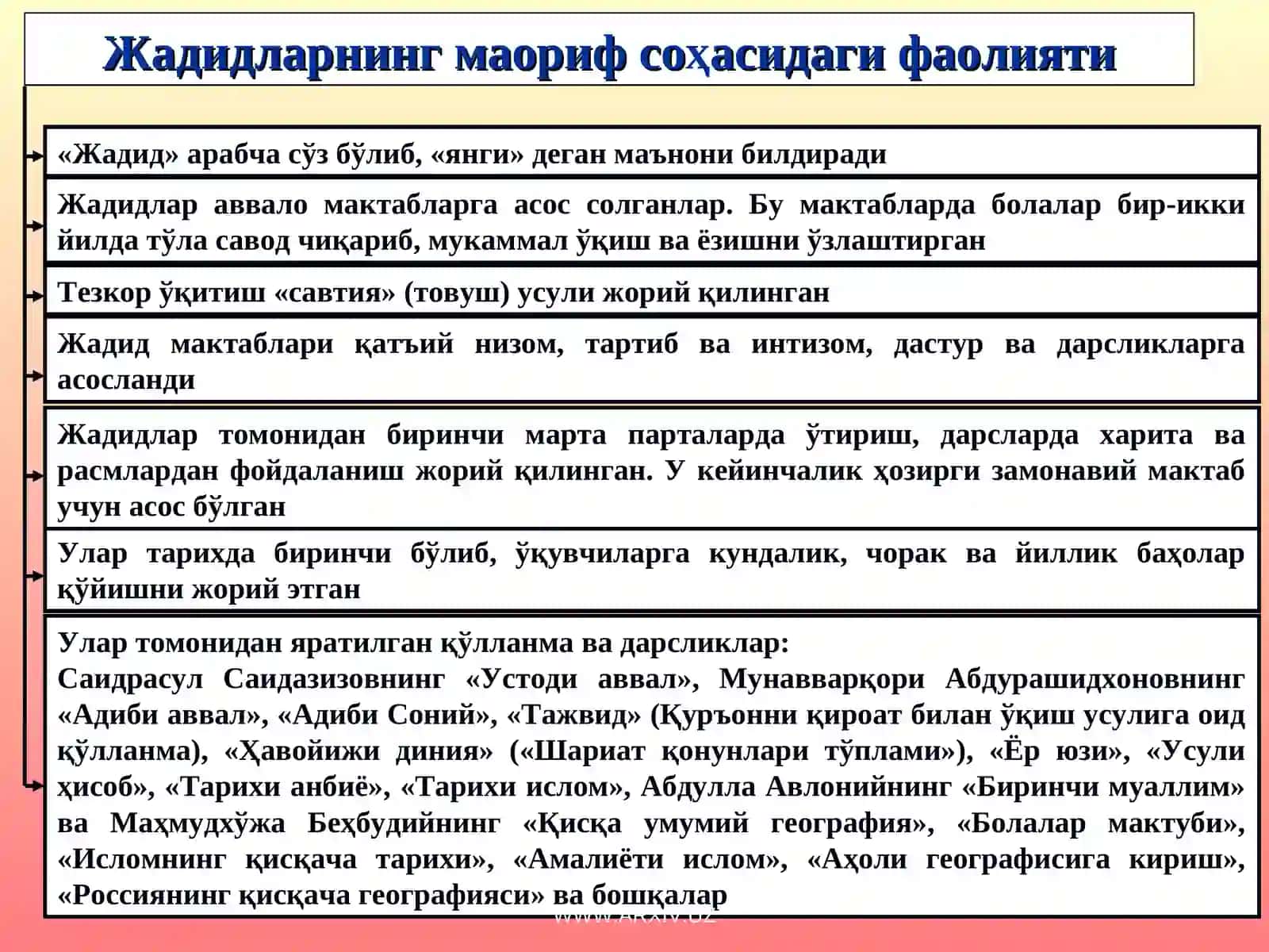 Жадидлар ҳаракати 3