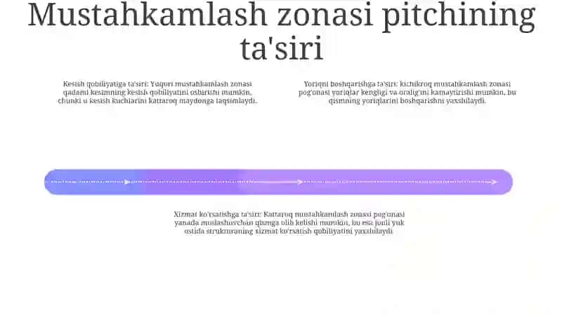 Armaturalash Zonasi Qadamini Modulga Sozlash 3