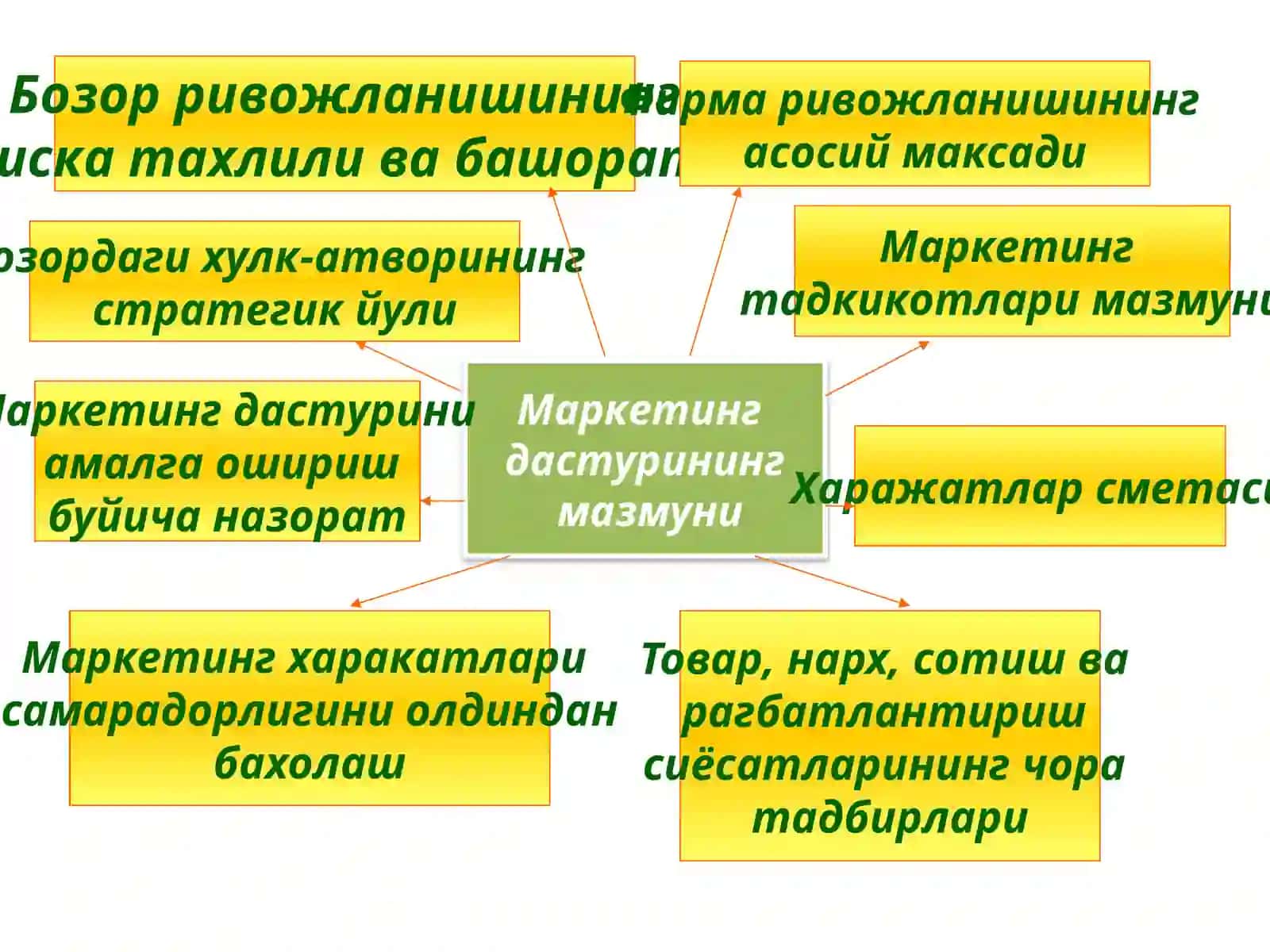 Маркетинг 3